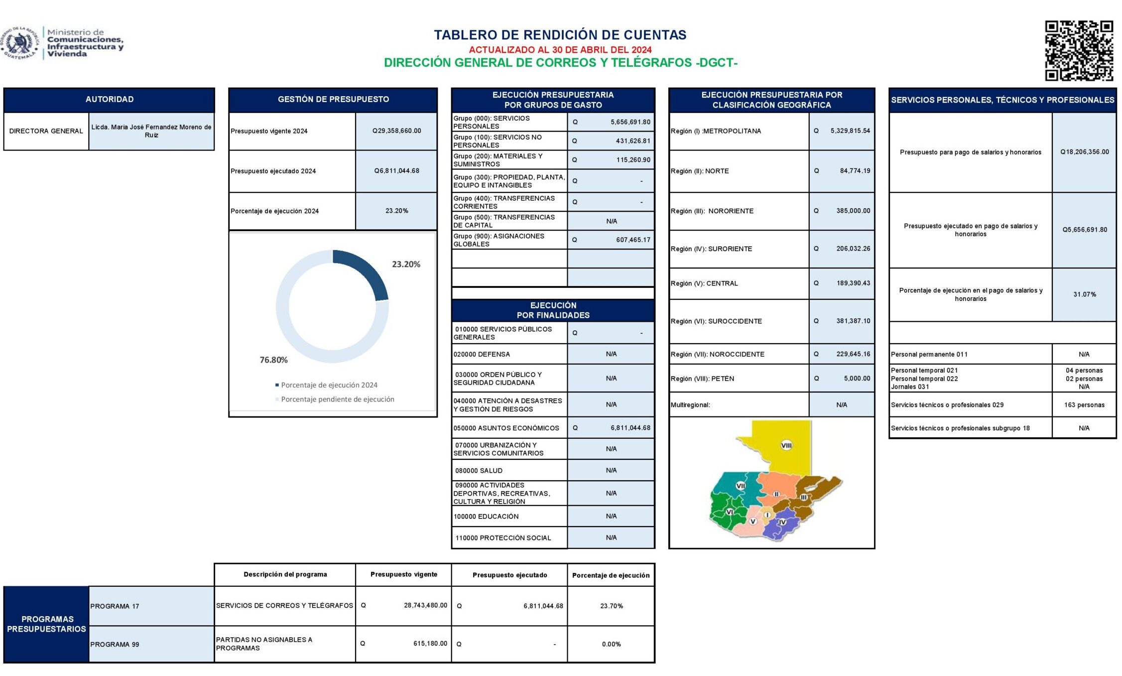 Tablero abril 2024 DGCT