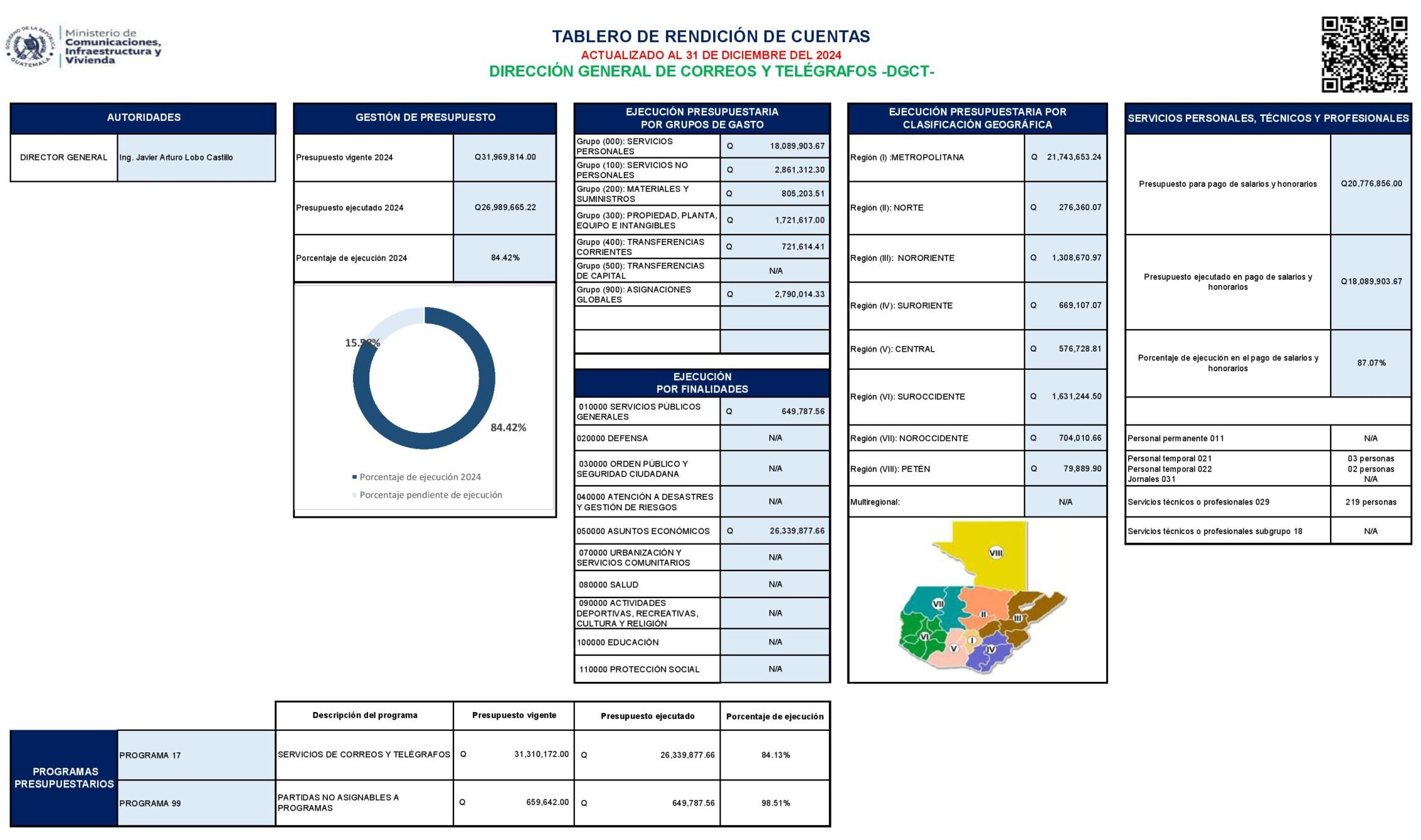 Tablero diciembre 2024 DGCT