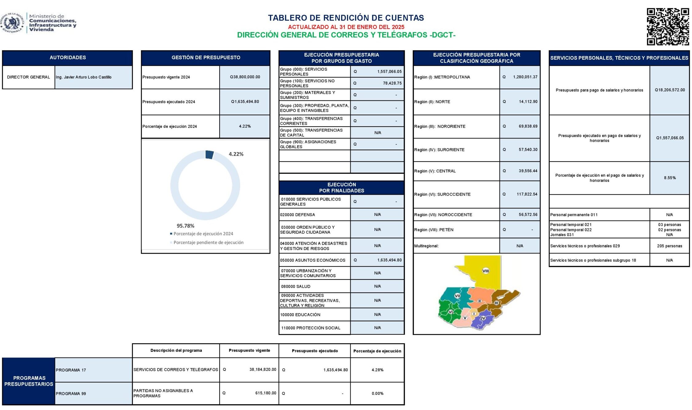 Tablero enero 2025 DGCT