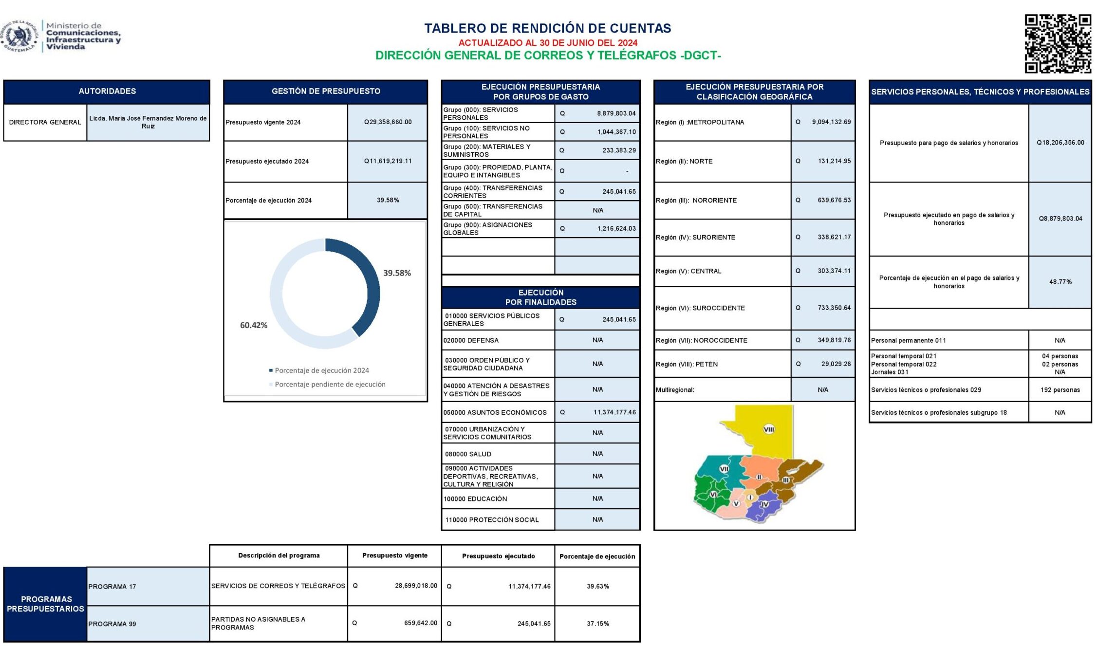 Tablero junio 2024 DGCT