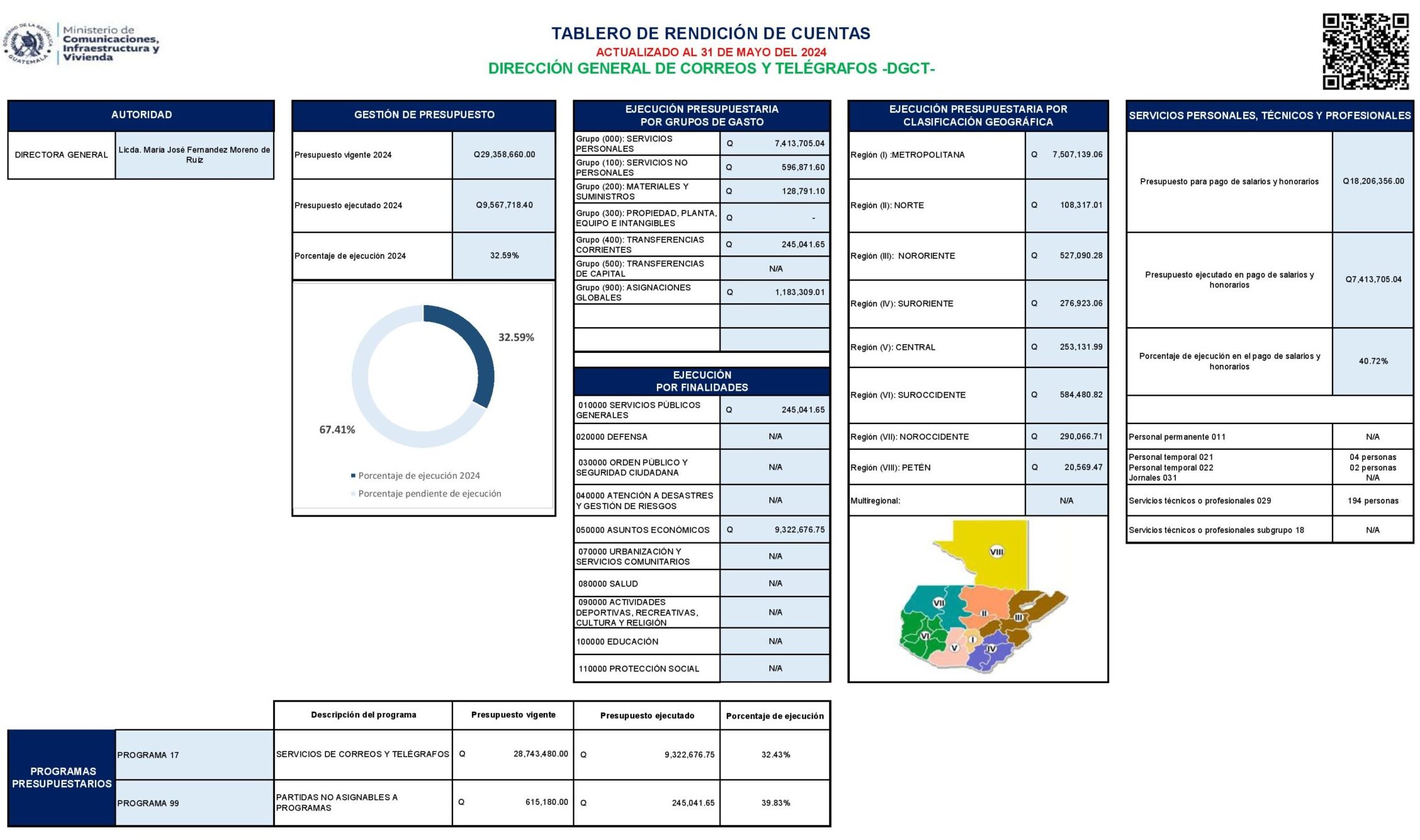Tablero mayo 2024 DGCT