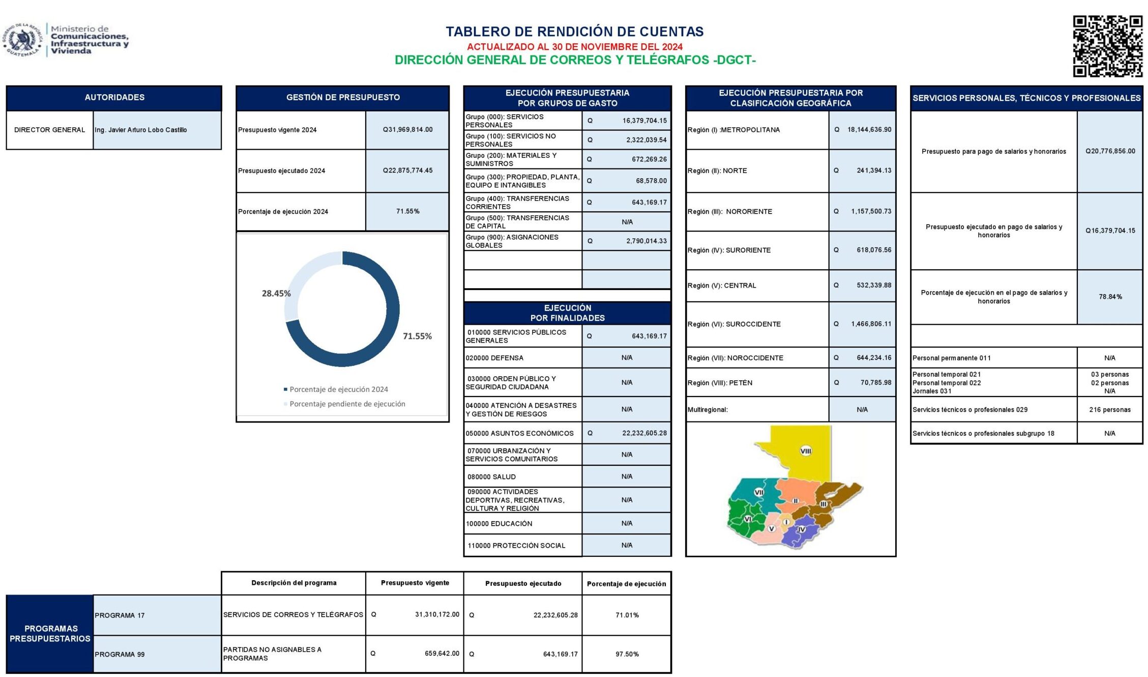 Tablero noviembre 2024 DGCT