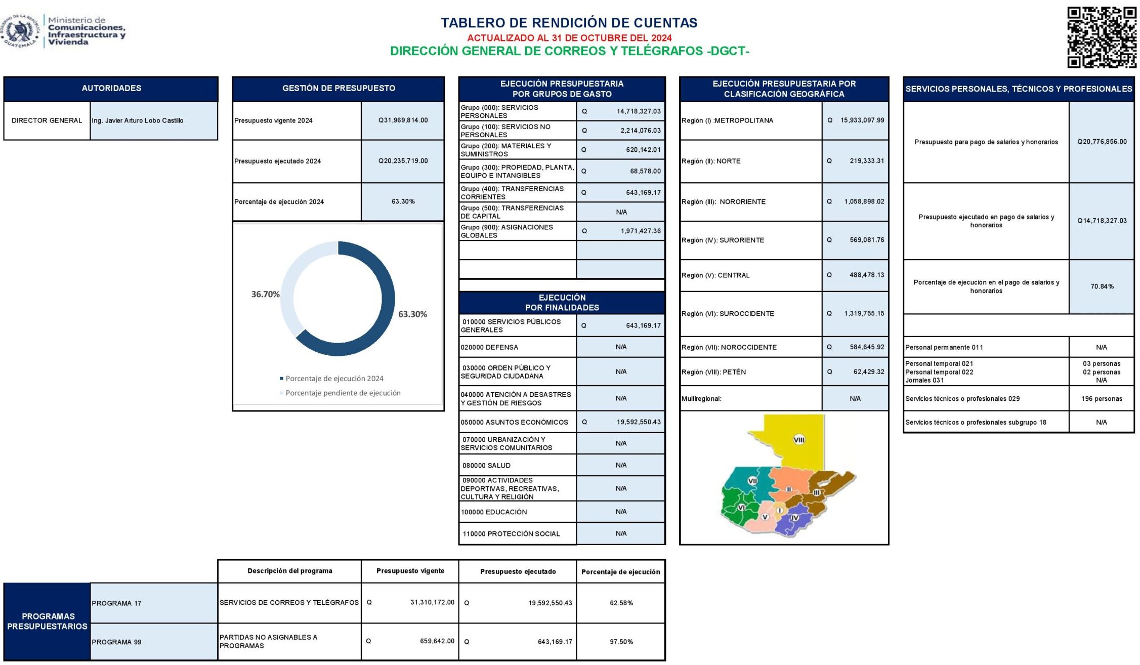 Tablero octubre 2024 DGCT