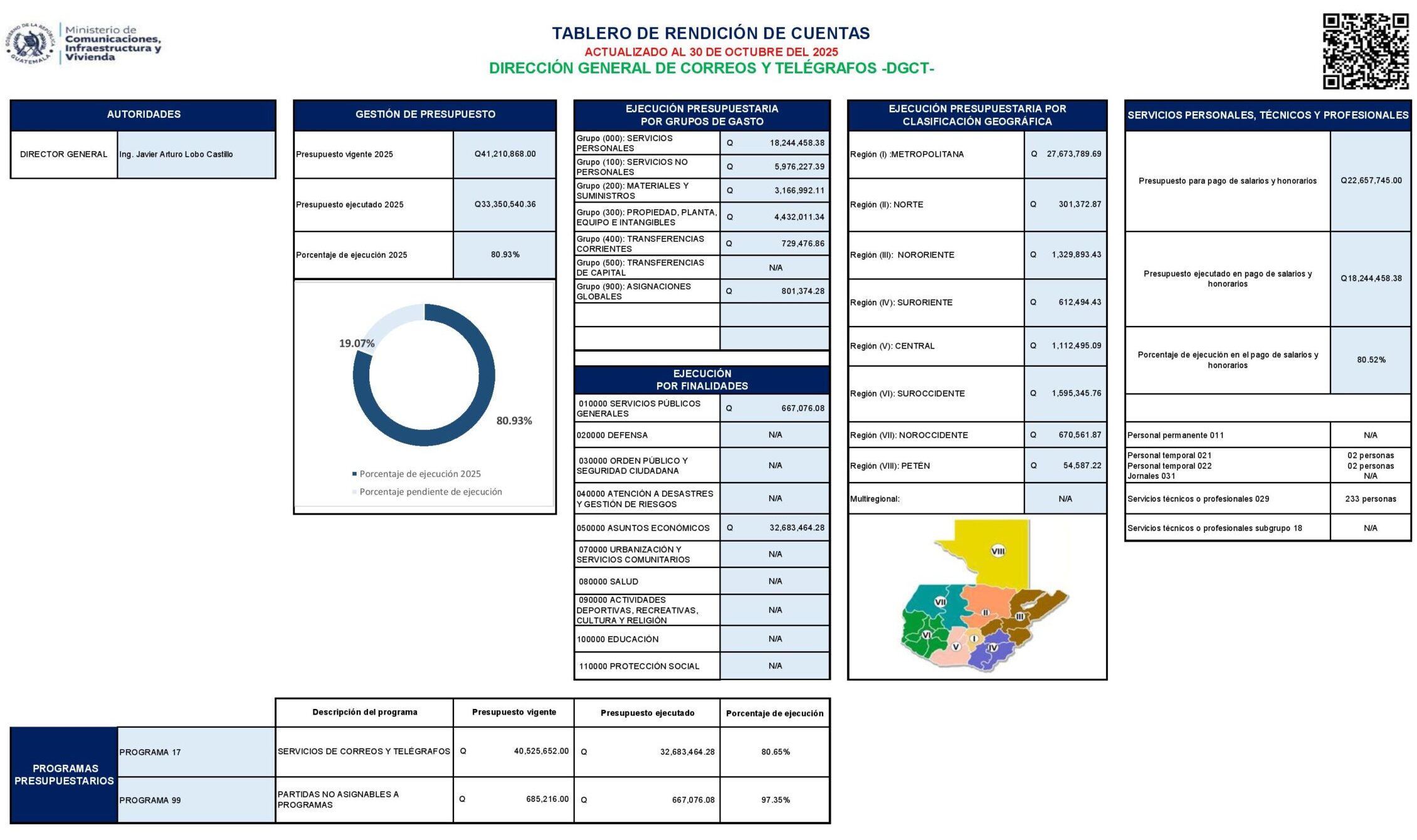 Tablero octubre 2025 DGCT