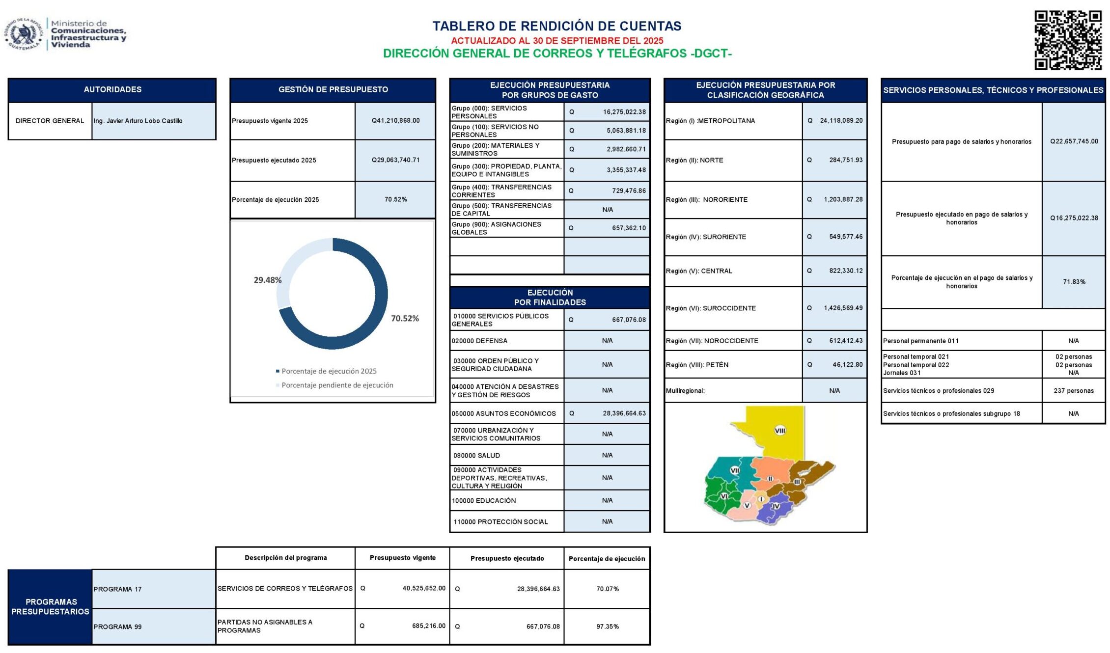 Tablero septiembre 2025 DGCT