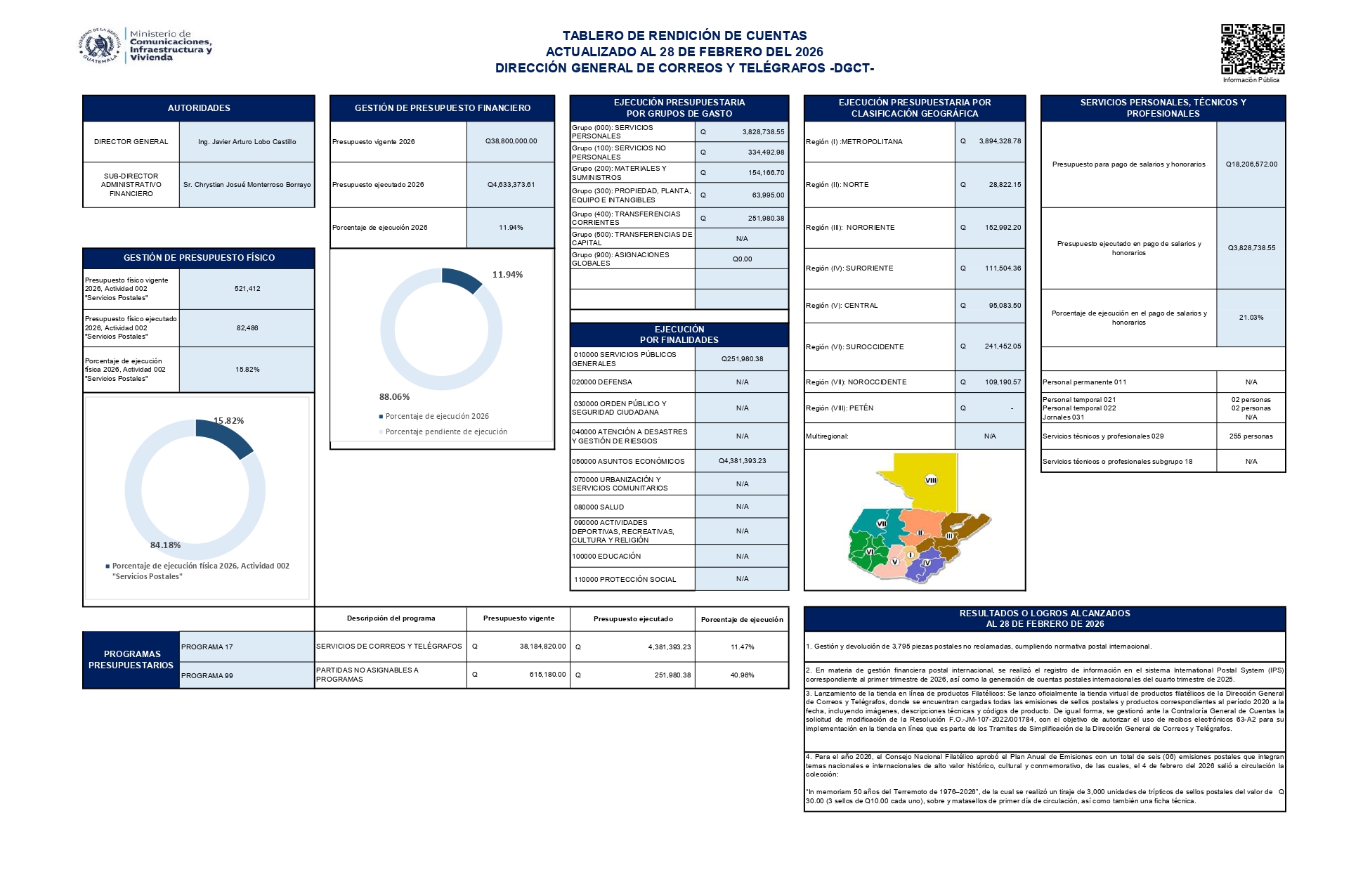 TABLERO DE RENDICION DE CUENTAS DE FEBRERO 2026_page-0001