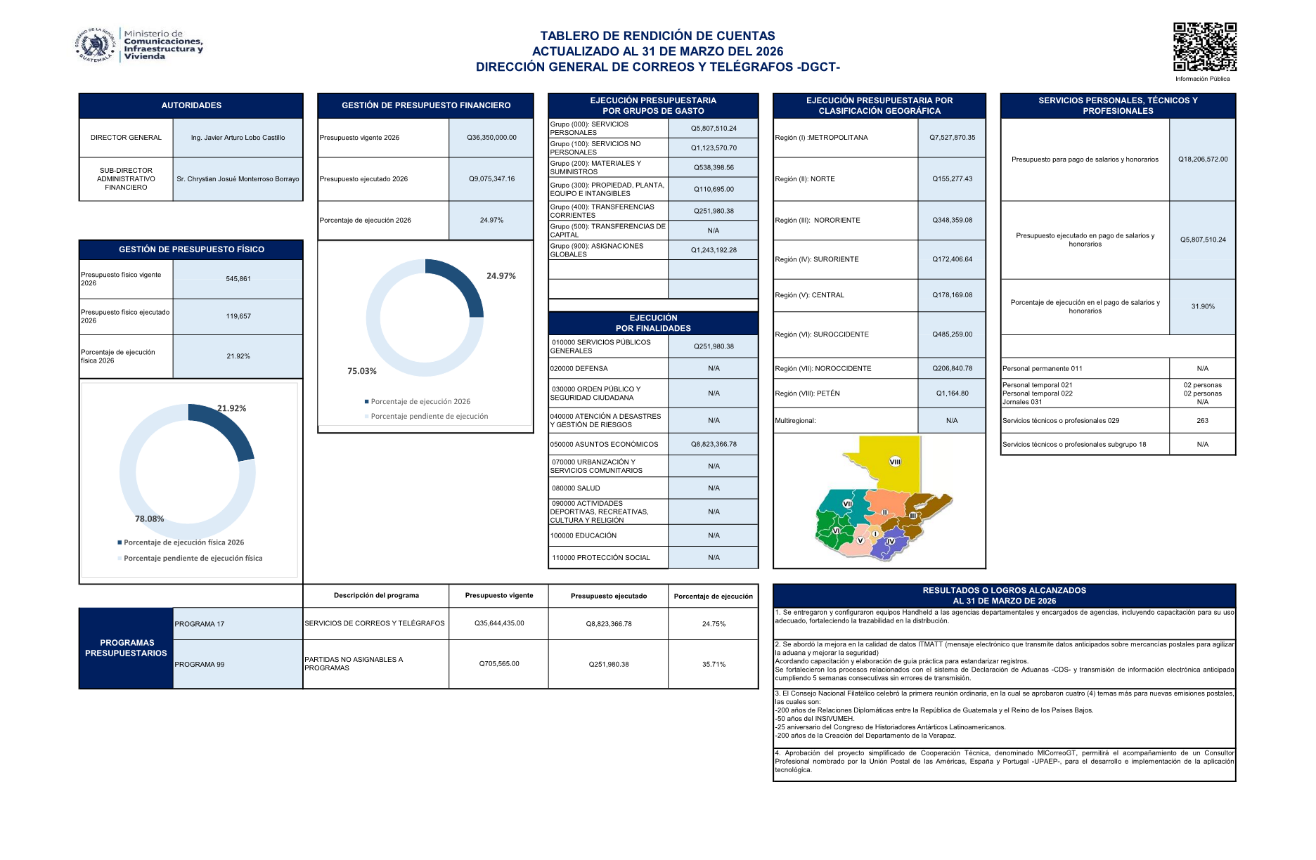 TABLERO DE RENDICION DE CUENTAS DE MARZO 2026