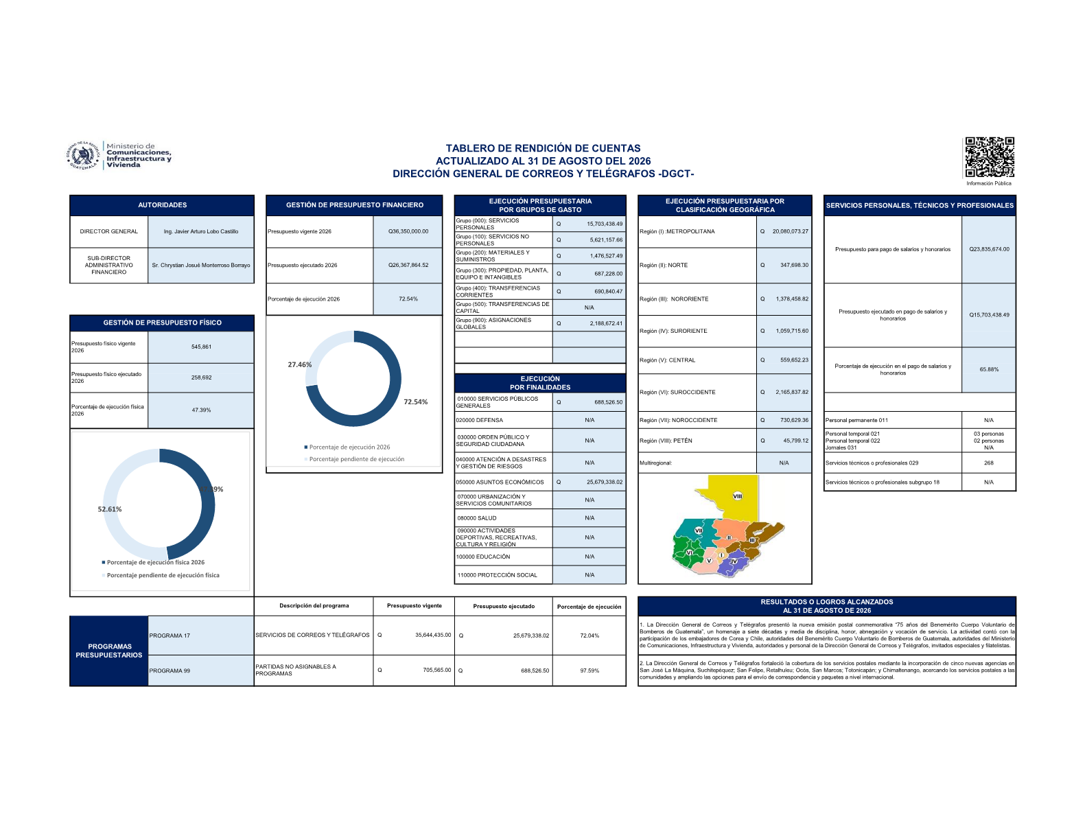 TABLERO-AGOSTO-2026